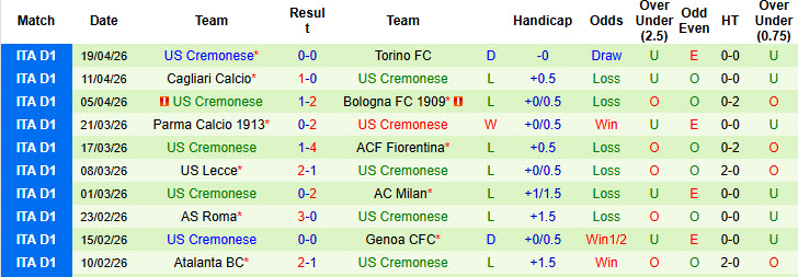 Nhận định, soi kèo Napoli vs Cremonese, 01h45 ngày 25/4: Giải cơn khát chiến thắng - Ảnh 3