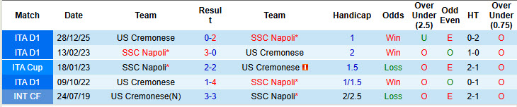 Nhận định, soi kèo Napoli vs Cremonese, 01h45 ngày 25/4: Giải cơn khát chiến thắng - Ảnh 4