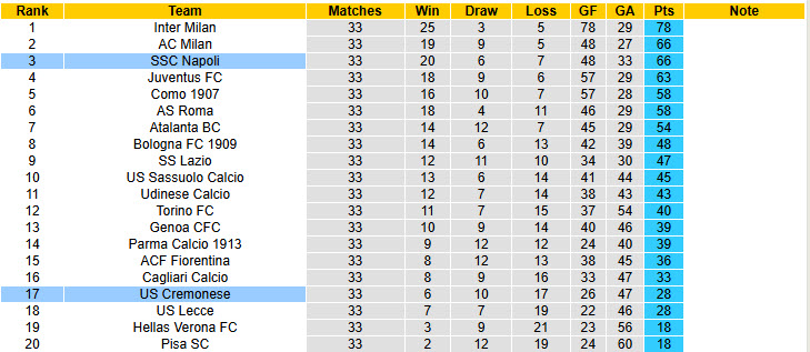 Nhận định, soi kèo Napoli vs Cremonese, 01h45 ngày 25/4: Giải cơn khát chiến thắng - Ảnh 6