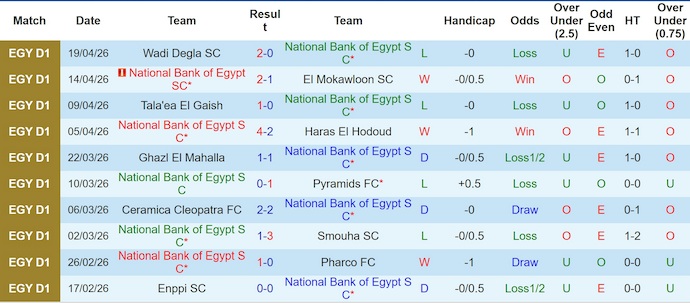 Nhận định, soi kèo National Bank vs ZED, 21h00 ngày 24/4: Khó thắng - Ảnh 1