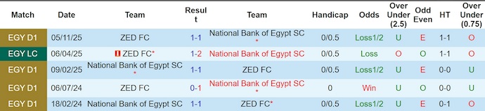 Nhận định, soi kèo National Bank vs ZED, 21h00 ngày 24/4: Khó thắng - Ảnh 3