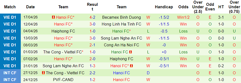 Nhận định soi kèo Ninh Bình vs Hà Nội FC, 18h00 ngày 24/4: Dễ hòa - Ảnh 2