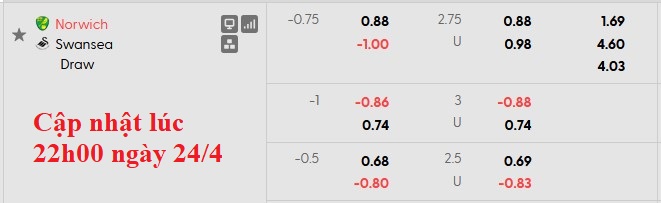 Nhận định, soi kèo Norwich vs Swansea, 21h00 ngày 25/4: Thiên nga tung cánh - Ảnh 5