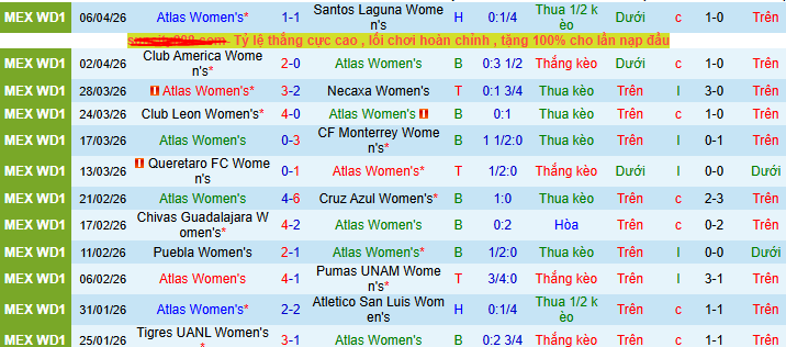 Nhận định, soi kèo Nữ Atlas vs Nữ Juarez - Ảnh 1