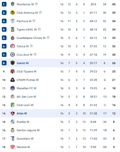 Nhận định, soi kèo Nữ Atlas vs Nữ Juarez - Ảnh 4
