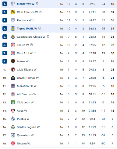 Nhận định, soi kèo Nữ Monterrey vs Nữ Tigres UANL - Ảnh 4