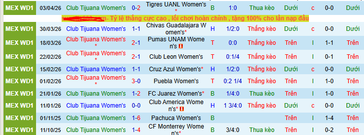 Nhận định, soi kèo Nữ Tijuana vs Nữ Mazatlan - Ảnh 2