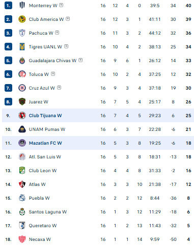 Nhận định, soi kèo Nữ Tijuana vs Nữ Mazatlan - Ảnh 5