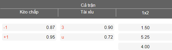 Nhận định soi kèo Oakleigh Cannons vs Bentleigh Greens, 17h15 ngày 24/4: Thua tiếp - Ảnh 4