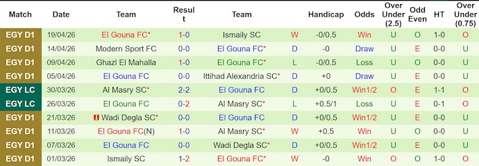 Nhận định, soi kèo Pharco vs El Gouna, 21h00 ngày 24/4: Cơ hội cho khách - Ảnh 2
