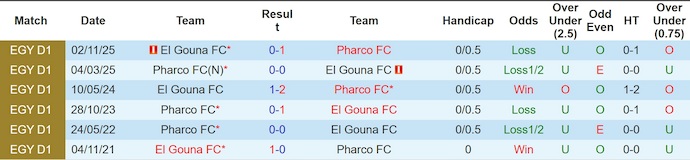 Nhận định, soi kèo Pharco vs El Gouna, 21h00 ngày 24/4: Cơ hội cho khách - Ảnh 3