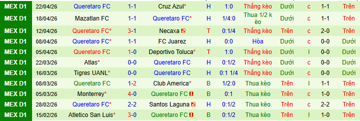 Nhận định, soi kèo Puebla vs Queretaro - Ảnh 2