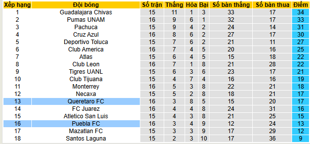 Nhận định, soi kèo Puebla vs Queretaro - Ảnh 4