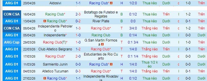 Nhận định, soi kèo Racing Club vs Barracas Central - Ảnh 1