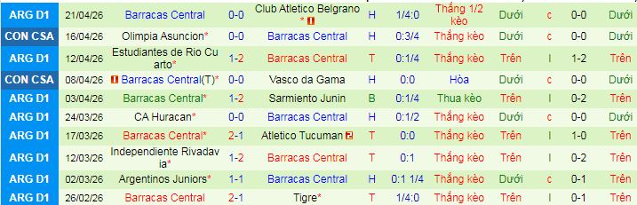 Nhận định, soi kèo Racing Club vs Barracas Central - Ảnh 2