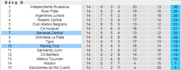 Nhận định, soi kèo Racing Club vs Barracas Central - Ảnh 4