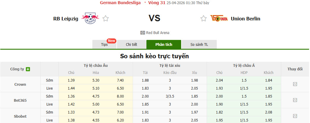 Nhận định, soi kèo RB Leipzig vs Union Berlin, 01h30 ngày 25/4: Củng cố vị trí - Ảnh 1