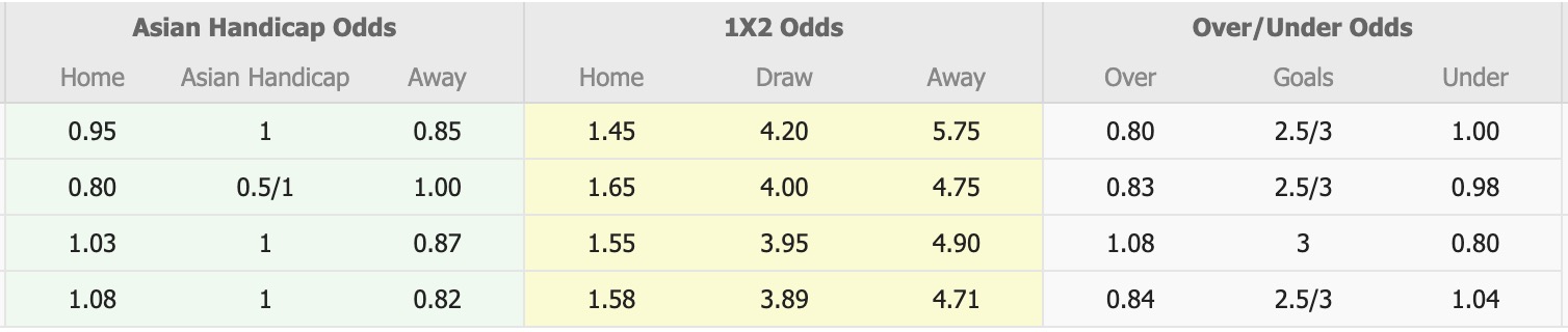 Nhận định, soi kèo Sanfrecce Hiroshima vs Cerezo Osaka, 14h00 ngày 25/4: Sáng cửa dưới - Ảnh 1