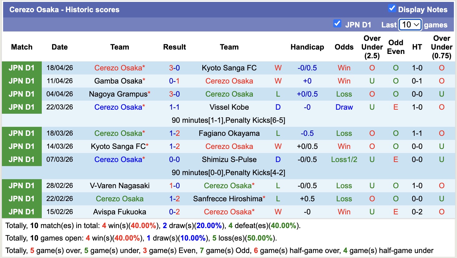 Nhận định, soi kèo Sanfrecce Hiroshima vs Cerezo Osaka, 14h00 ngày 25/4: Sáng cửa dưới - Ảnh 4