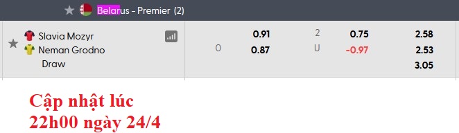 Nhận định, soi kèo Slavia Mozyr vs Neman Grodno, 22h00 ngày 24/4: Chờ đợi bất ngờ - Ảnh 6