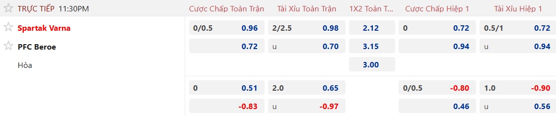 Nhận định, soi kèo Spartak Varna vs Beroe, 23h30 ngày 24/4: Bất phân thắng bại - Ảnh 5