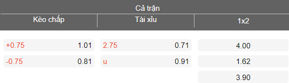 Nhận định soi kèo St Albans Saints vs South Melbourne, 17h00 ngày 24/4: Dễ đoán - Ảnh 4