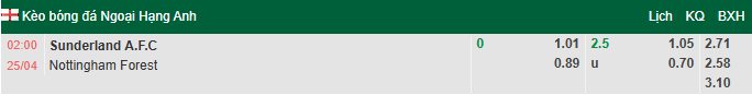 Nhận định, soi kèo Sunderland vs Nottingham Forest, 2h00 ngày 25/4: Tưng bừng - Ảnh 1