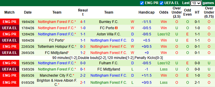 Nhận định, soi kèo Sunderland vs Nottingham Forest, 2h00 ngày 25/4: Tưng bừng - Ảnh 3
