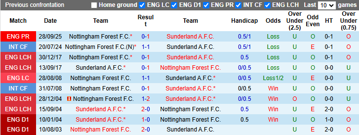 Nhận định, soi kèo Sunderland vs Nottingham Forest, 2h00 ngày 25/4: Tưng bừng - Ảnh 4