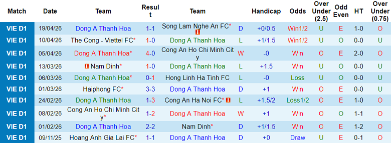 Nhận định soi kèo Thanh Hóa vs PVF-CAND, 18h00 ngày 25/4: Khó tránh - Ảnh 1