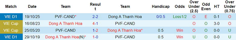 Nhận định soi kèo Thanh Hóa vs PVF-CAND, 18h00 ngày 25/4: Khó tránh - Ảnh 3