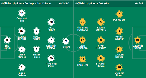 Nhận định, soi kèo Toluca vs Leon - Ảnh 1