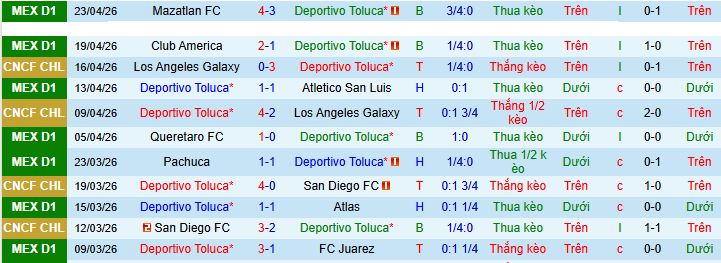 Nhận định, soi kèo Toluca vs Leon - Ảnh 2