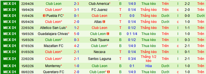 Nhận định, soi kèo Toluca vs Leon - Ảnh 3