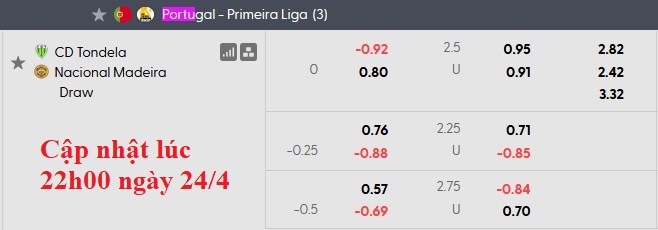 Nhận định, soi kèo Tondela vs Nacional, 21h30 ngày 25/4: Tạm biệt chim én - Ảnh 5
