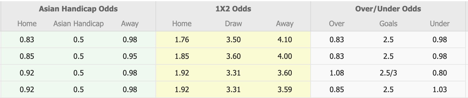 Nhận định, soi kèo Urawa Red Diamonds vs Yokohama F. Marinos, 12h00 ngày 25/4: Sống bằng quá khứ - Ảnh 1