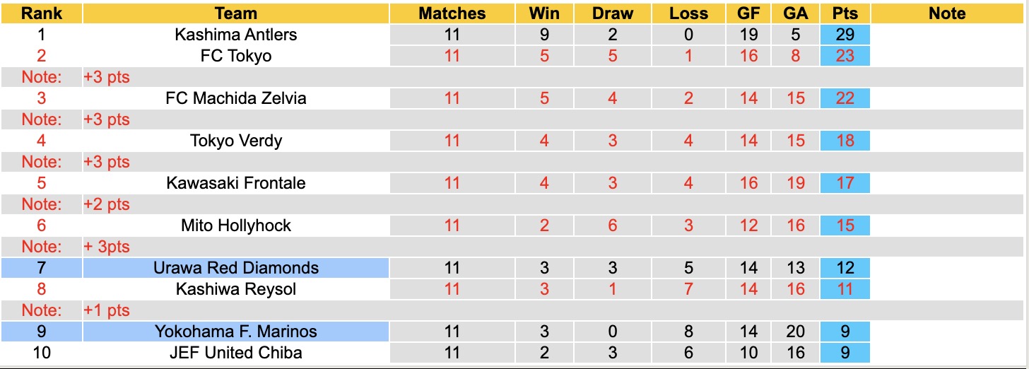 Nhận định, soi kèo Urawa Red Diamonds vs Yokohama F. Marinos, 12h00 ngày 25/4: Sống bằng quá khứ - Ảnh 2