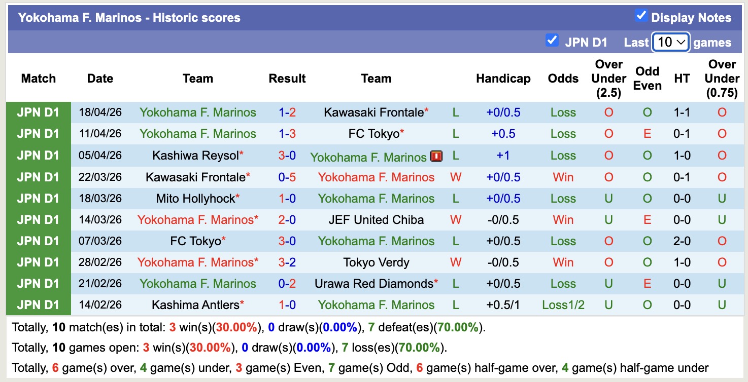 Nhận định, soi kèo Urawa Red Diamonds vs Yokohama F. Marinos, 12h00 ngày 25/4: Sống bằng quá khứ - Ảnh 4