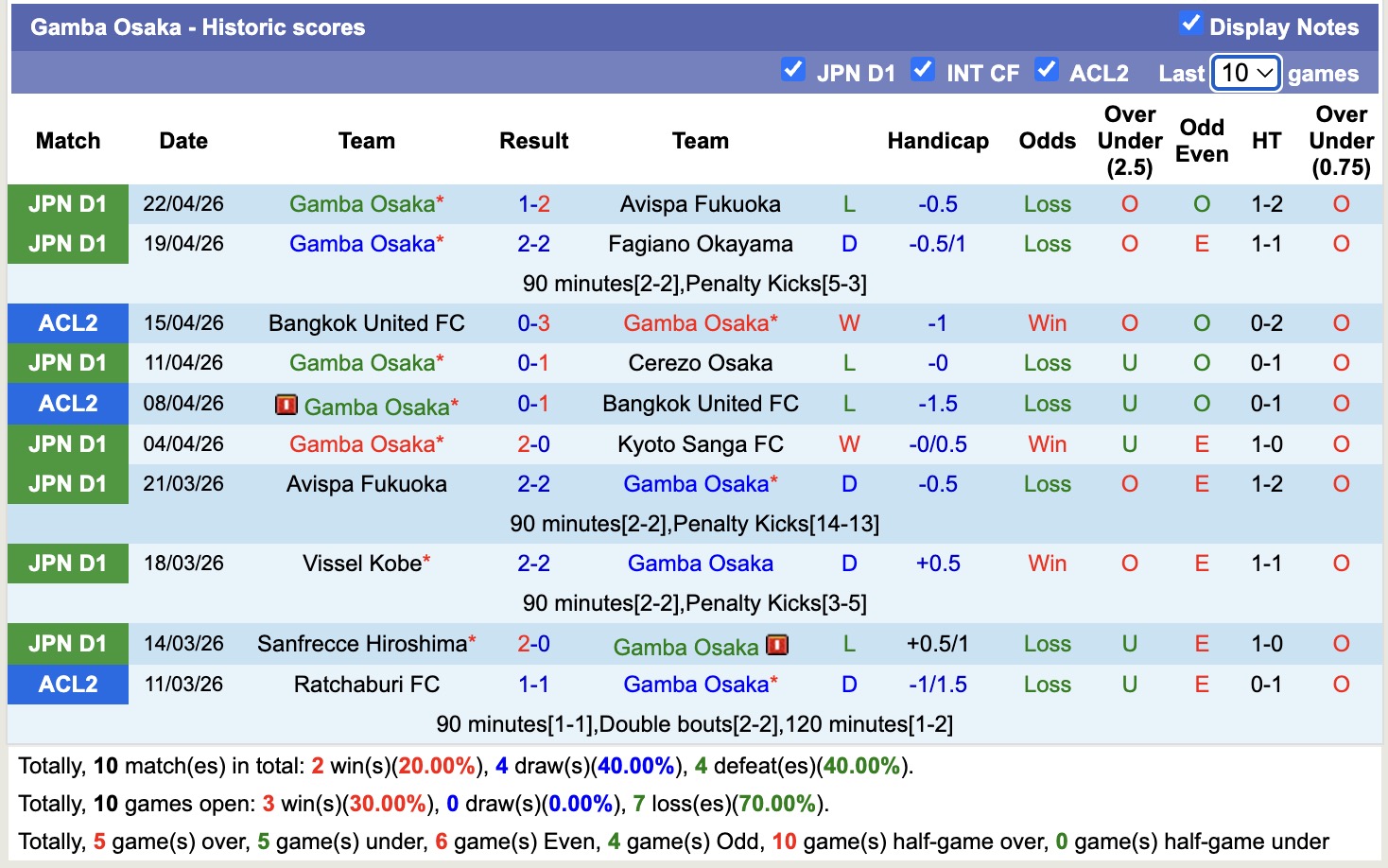 Nhận định, soi kèo V-Varen Nagasaki vs Gamba Osaka, 16h30 ngày 25/4: Lịch sử gọi tên - Ảnh 4