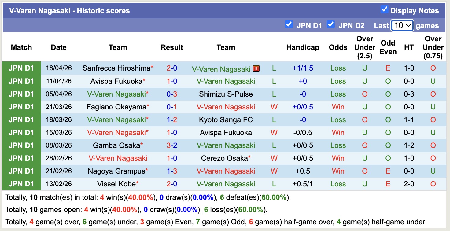 Nhận định, soi kèo V-Varen Nagasaki vs Gamba Osaka, 16h30 ngày 25/4: Lịch sử gọi tên - Ảnh 5