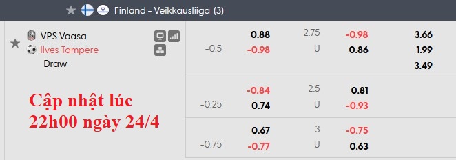 Nhận định, soi kèo Vaasan Palloseura vs Ilves Tampere, 22h00 ngày 24/4: Khách lấn chủ - Ảnh 6