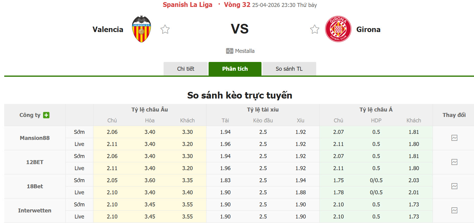 Nhận định, soi kèo Valencia vs Girona, 23h30 ngày 25/4: Sức ép gia tăng - Ảnh 1