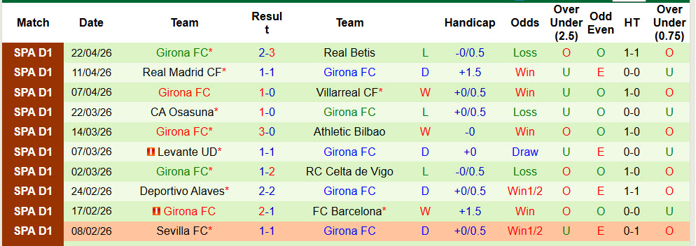 Nhận định, soi kèo Valencia vs Girona, 23h30 ngày 25/4: Sức ép gia tăng - Ảnh 3