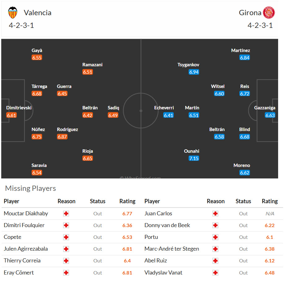 Nhận định, soi kèo Valencia vs Girona, 23h30 ngày 25/4: Sức ép gia tăng - Ảnh 5