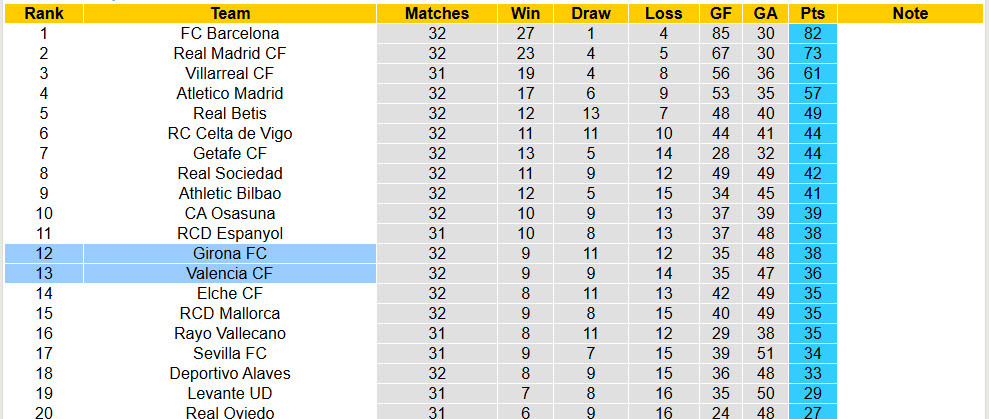 Nhận định, soi kèo Valencia vs Girona, 23h30 ngày 25/4: Sức ép gia tăng - Ảnh 6