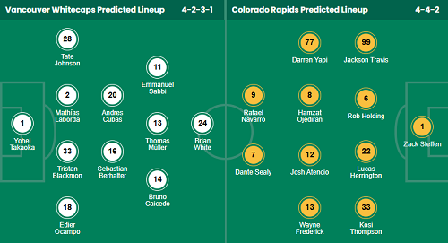 Nhận định, soi kèo Vancouver Whitecaps vs Colorado Rapids - Ảnh 1