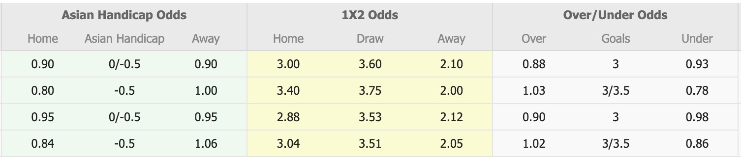 Nhận định, soi kèo Western Sydney Wanderers vs Melbourne Victory, 16h35 ngày 25/4: Mãn nhãn - Ảnh 1