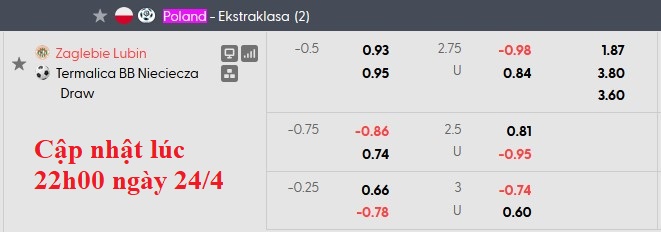 Nhận định, soi kèo Zaglebie Lubin vs Nieciecza, 22h59 ngày 24/4: Bừng tỉnh - Ảnh 6