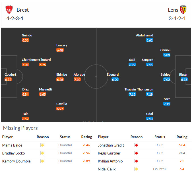 Siêu máy tính dự đoán Brest vs Lens, 01h45 ngày 25/4 - Ảnh 5