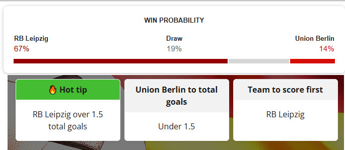 Siêu máy tính dự đoán RB Leipzig vs Union Berlin, 01h30 ngày 25/4 - Ảnh 1